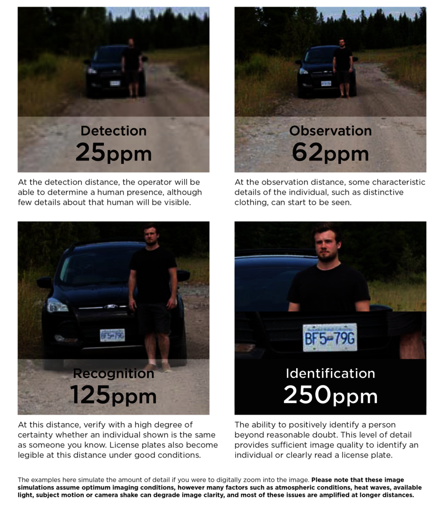 DORI Sample Images for Detection (25ppm), Observation (62ppm), Recognition (125ppm) and Identification (250ppm)